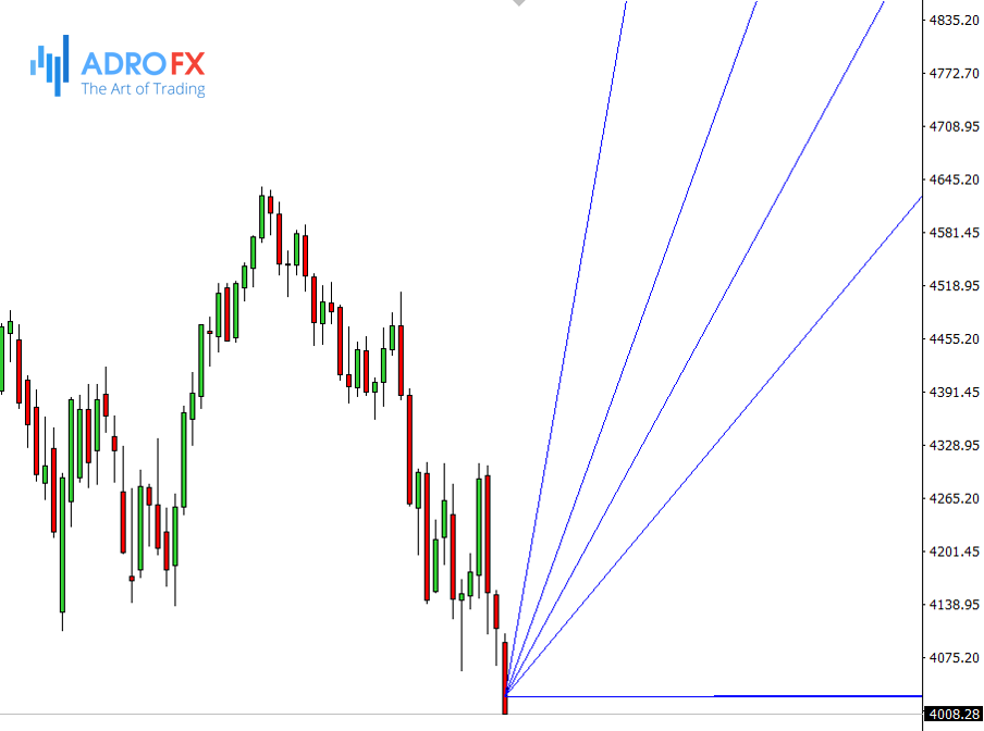 How to Use Gann Fans to Trade Forex | AdroFX